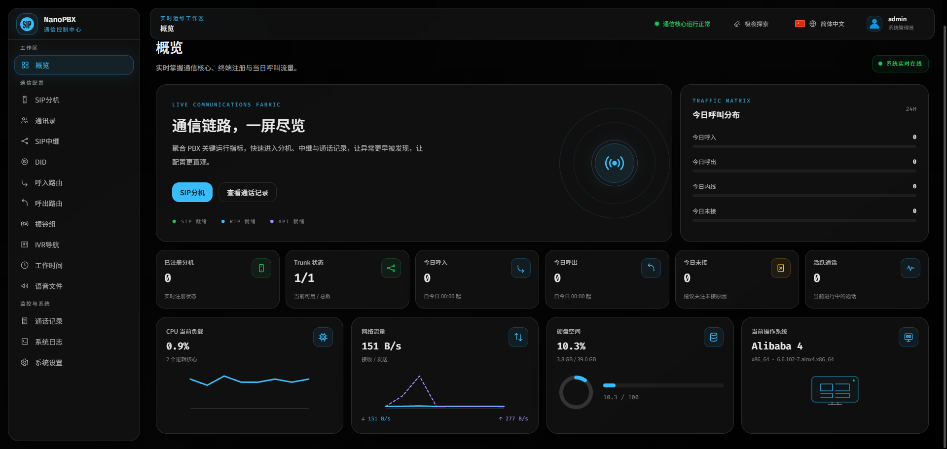 NanoPBX 概览页面深色主题